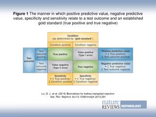 Lo, D. J. et al. (2014) Biomarkers for kidney transplant rejection