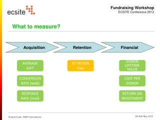 CONVERSION RATE (web)