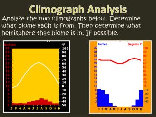 Climograph Analysis