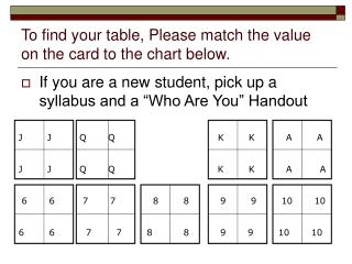 To find your table, Please match the value on the card to the chart below.