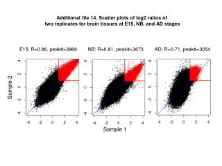 E15: R=0.86, peak#=3968