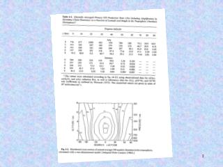 Tropospheric Oxidation of VOCs by OH