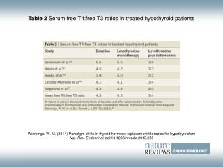 Table 2 Serum free T4:free T3 ratios in treated hypothyroid patients