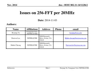 Issues on 256-FFT per 20MHz