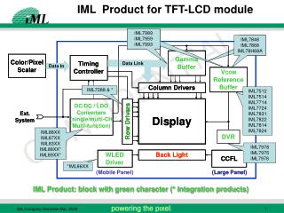 IML Product for TFT-LCD module