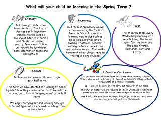 What will your child be learning in the Spring Term ?