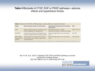 Table 4 Blockade of CTGF, EGF or PDGF pathways—adverse effects and hypothetical threats