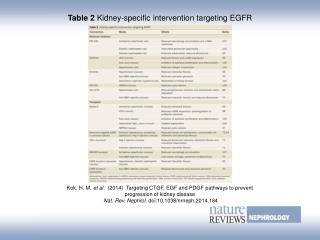Table 2 Kidney-specific intervention targeting EGFR