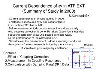 Current Dependence of  y in ATF EXT (Summary of Study in 2000)
