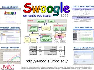 Swoogle Statistics