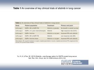 Table 1 An overview of key clinical trials of afatinib in lung cancer