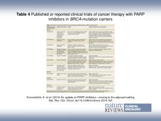 Sonnenblick, A. et al. ( 2014) An update on PARP inhibitors—moving to the adjuvant setting