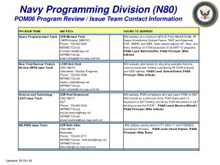 Navy Programming Division (N80) POM06 Program Review / Issue Team Contact Information