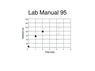 Lab Manual 95