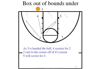 Box out of bounds under