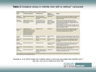 Table 2 Oxidative stress in infertile men with or without* varicocele