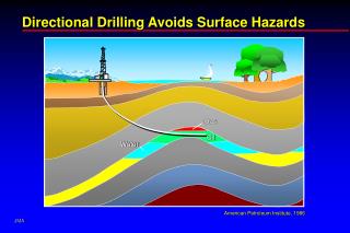 Directional Drilling Avoids Surface Hazards