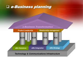 Technology &amp; Communications Infrastructure