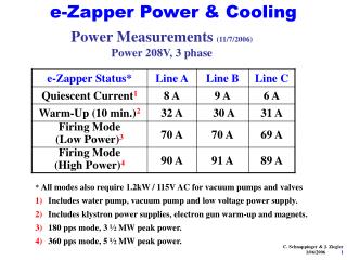 e-Zapper Power &amp; Cooling