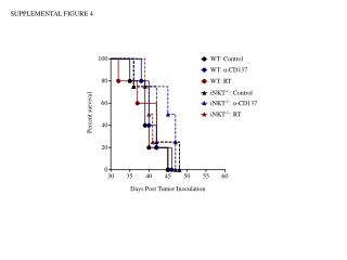 SUPPLEMENTAL FIGURE 4