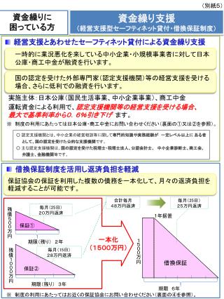 資金繰りに 困っている方