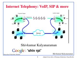 Internet Telephony: VoIP, SIP &amp; more