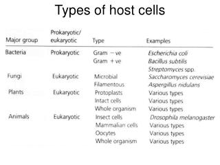 Types of host cells