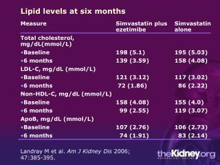 Lipid levels at six months