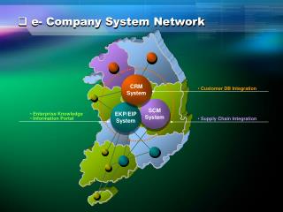 SCM System