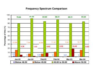 Shutdown Program of Generating Units during April-Jun 2004