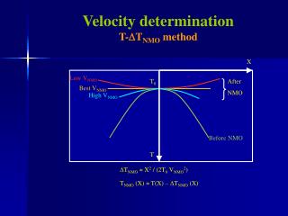 Velocity determination T- D T NMO method