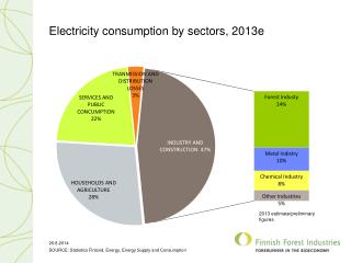 Electricity consumption by sectors, 2013e