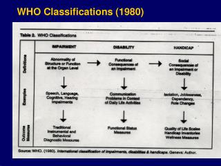 WHO Classifications (1980)