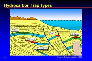 Hydrocarbon Trap Types