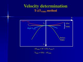 Velocity determination T- D T NMO method