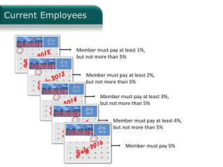 Current Employees