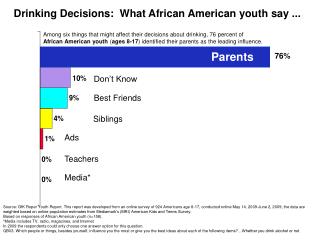 Drinking Decisions: What African American youth say ...