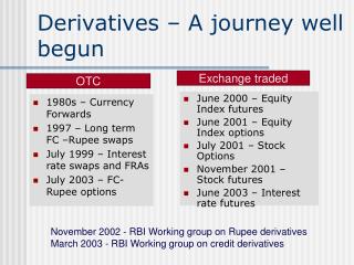 Derivatives – A journey well begun