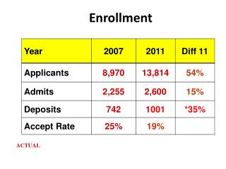 Enrollment