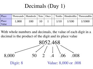 Decimals (Day 1)
