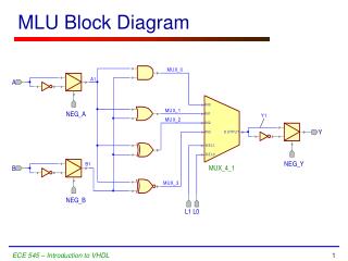 MLU Block Diagram