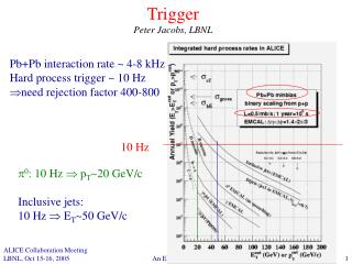 Trigger Peter Jacobs, LBNL