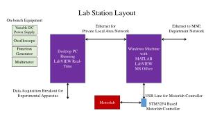 Windows Machine with MATLAB LabVIEW MS Office