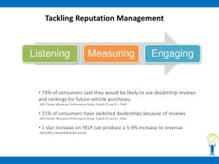 Tackling Reputation Management