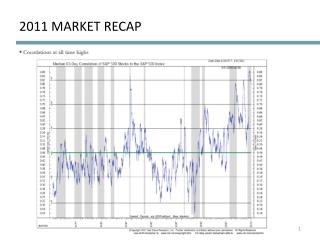 2011 MARKET RECAP