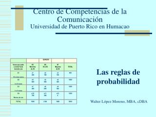 Centro de Competencias de la Comunicación Universidad de Puerto Rico en Humacao