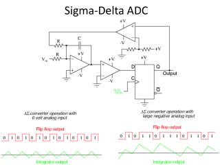 Sigma-Delta ADC