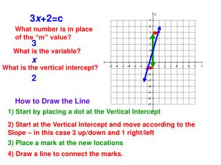 3 x +2=c