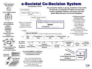 6. Whole Local-Global Society ( Issues ) 3D Mutual Integration