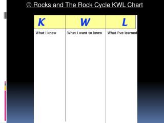  Rocks and The Rock Cycle KWL Chart
